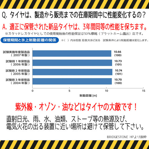 145/80R12 スタッドレスタイヤ 12インチ ブリヂストン ブリザック VRX2 1本 正規品