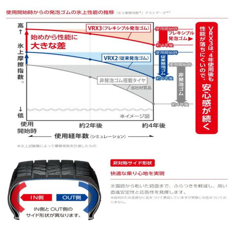 195/45R17 スタッドレスタイヤホイールセット シエンタ etc (BRIDGESTONE VRX3 & RMP 025SV 5穴 100)