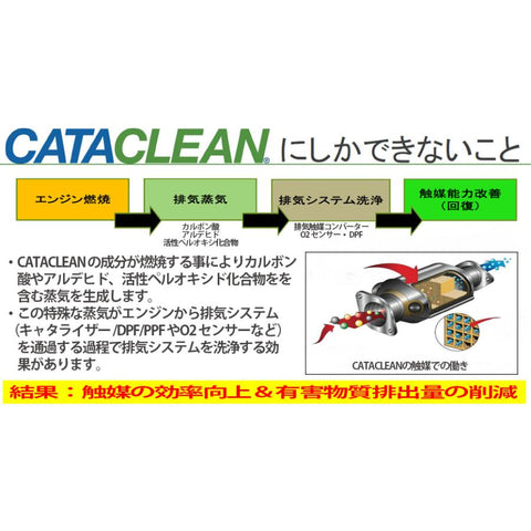 キャタクリーン エンジン洗浄 次世代添加剤 触媒 EGR DPF 正規品