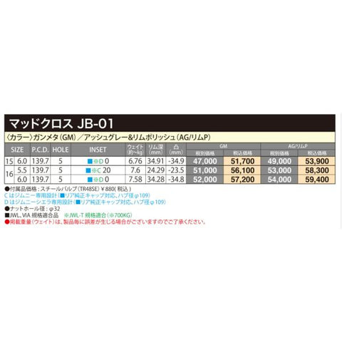 15インチ アルミホイール 5穴 139.7 マッドクロス JB01 6J +0 ジムニーシエラ 1本