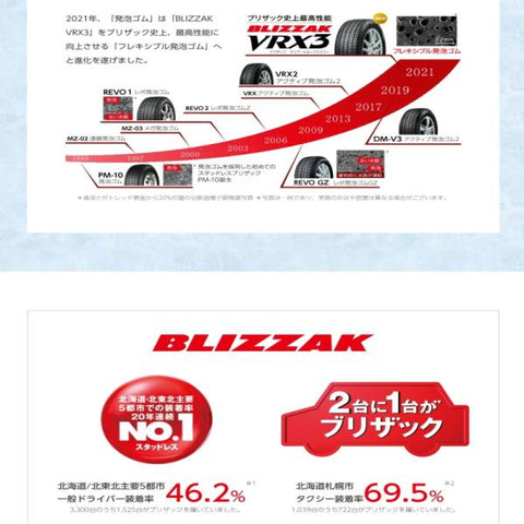 225/60R18 スタッドレスタイヤホイールセット RAV4 etc (BRIDGESTONE BLIZZAK VRX3 & SHARON 5穴 114.3)