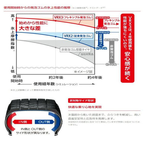 155/65R13 スタッドレスタイヤホイールセット ムーブ etc (BRIDGESTONE VRX3 & EUROSPEED V25 4穴 100)